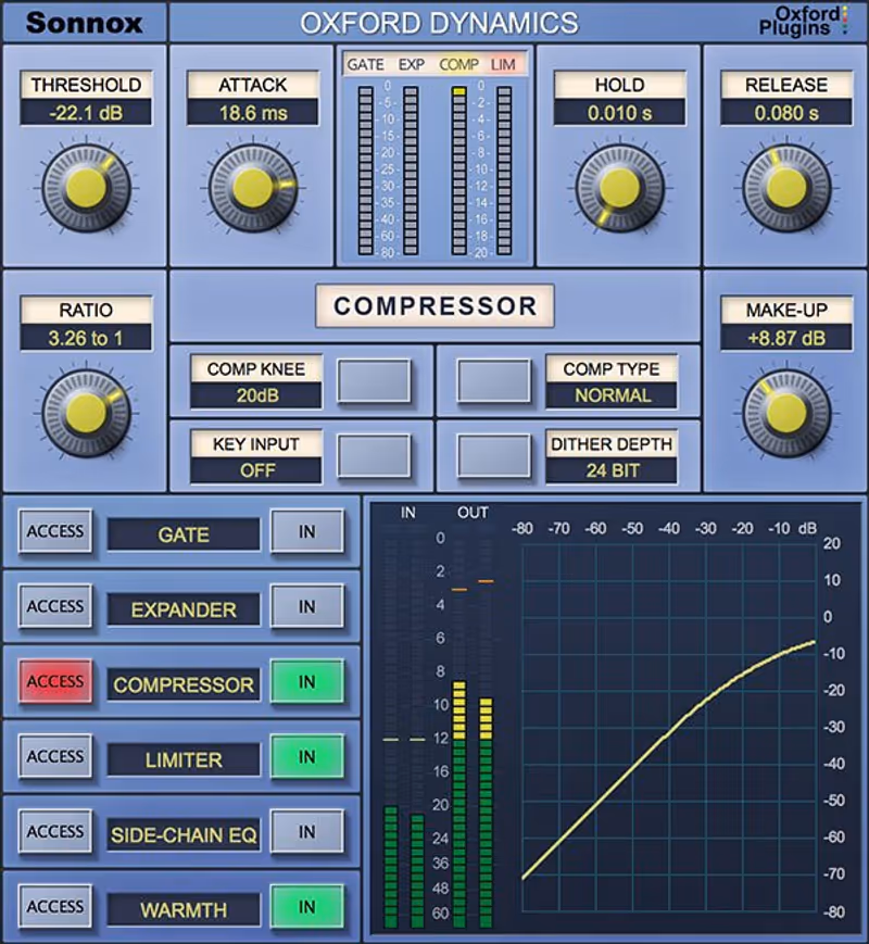 Interface of Oxford Dynamics by Sonnox