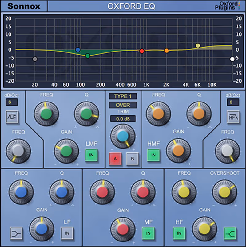 Interface of Oxford EQ by Sonnox